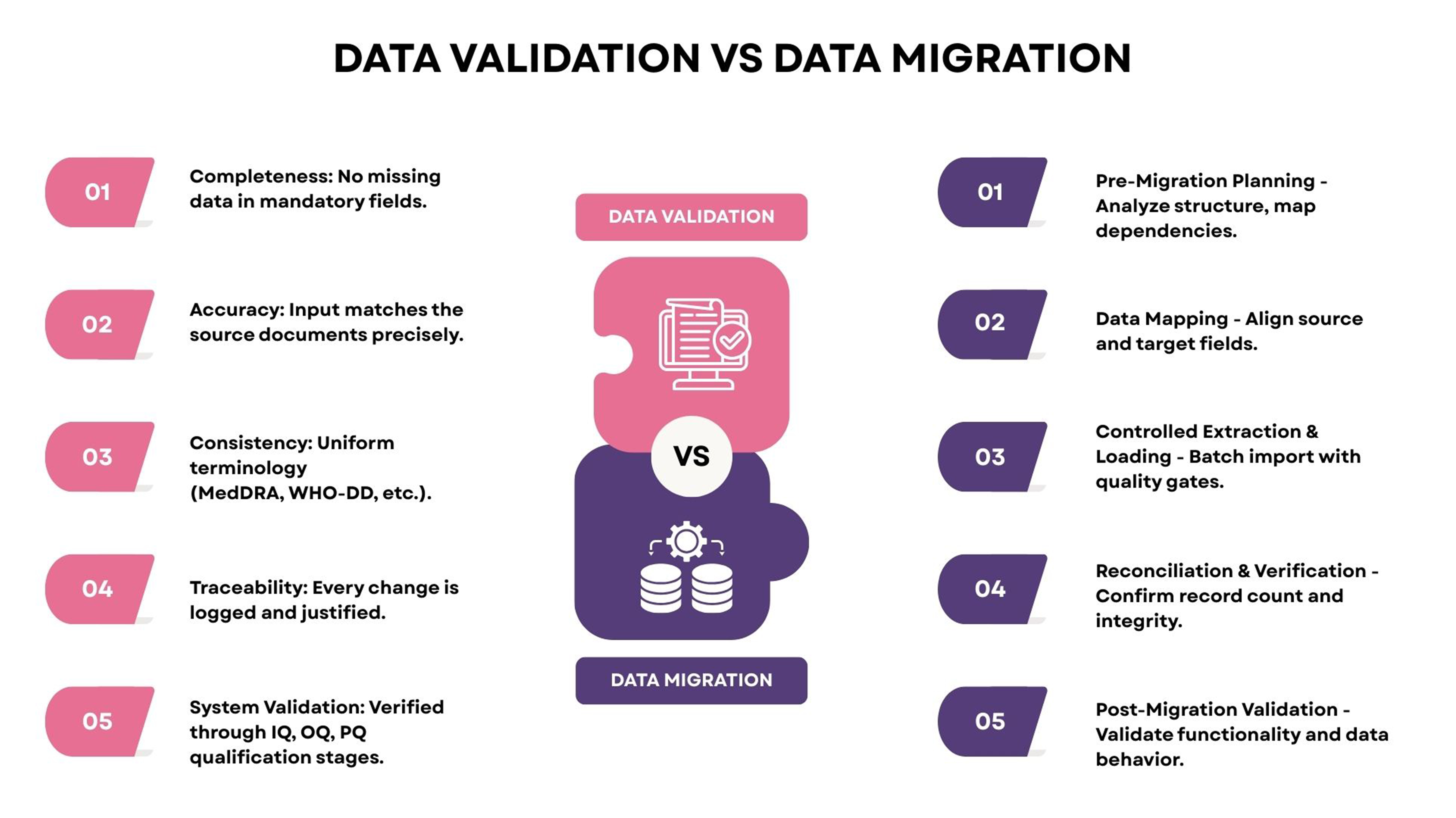Understanding Data Validation and Migration in PV